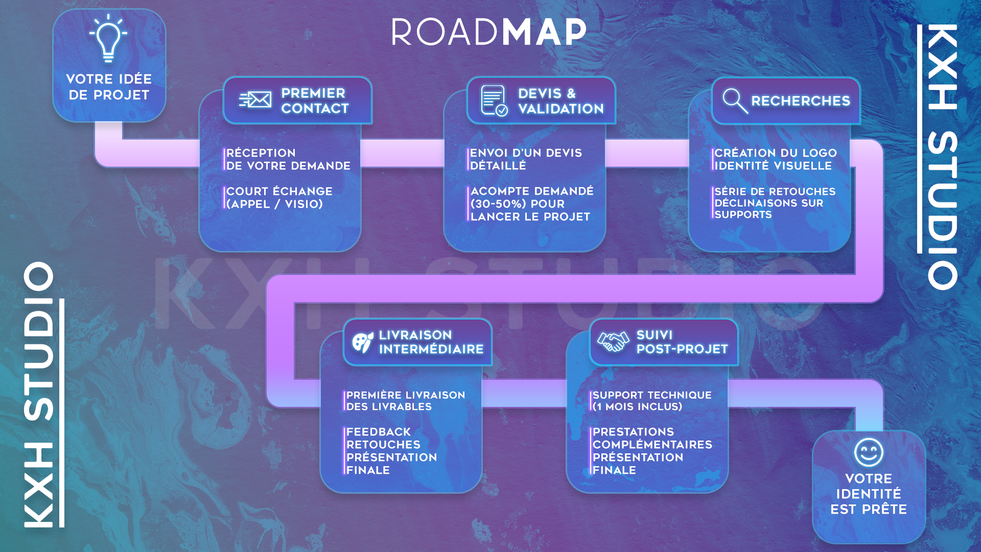 Roadmap Projet KXH Studio